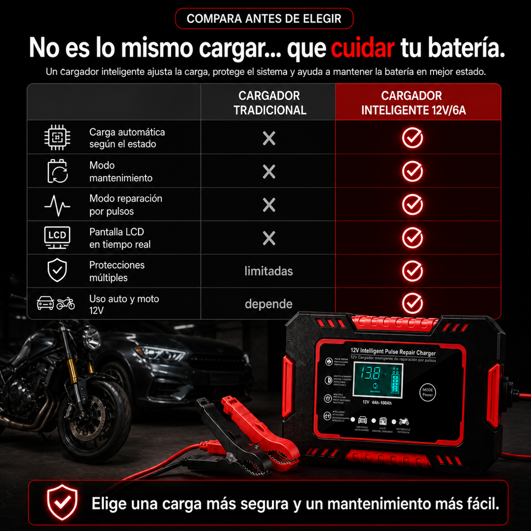 Comparativa tradicional vs inteligente