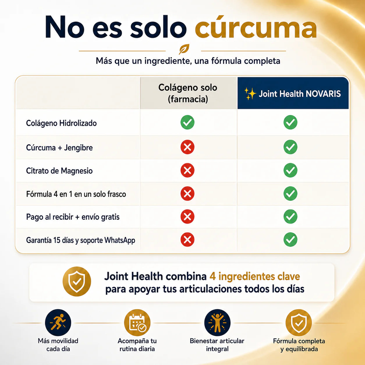 Comparativa Joint Health vs colágeno solo