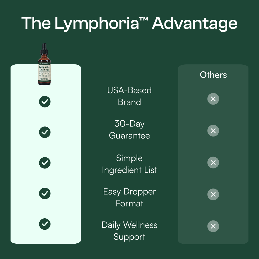Vista 5 de Lymphoria